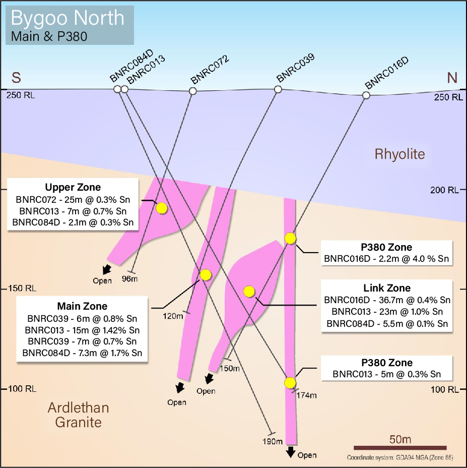 Bygoo North - Main & P380