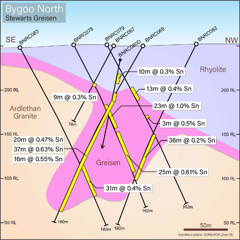 Bygoo North - Stewarts Greisen